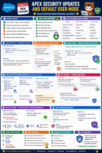 🔐Apex Security Updates and Default User Mode — Summer ’26 Feature ...